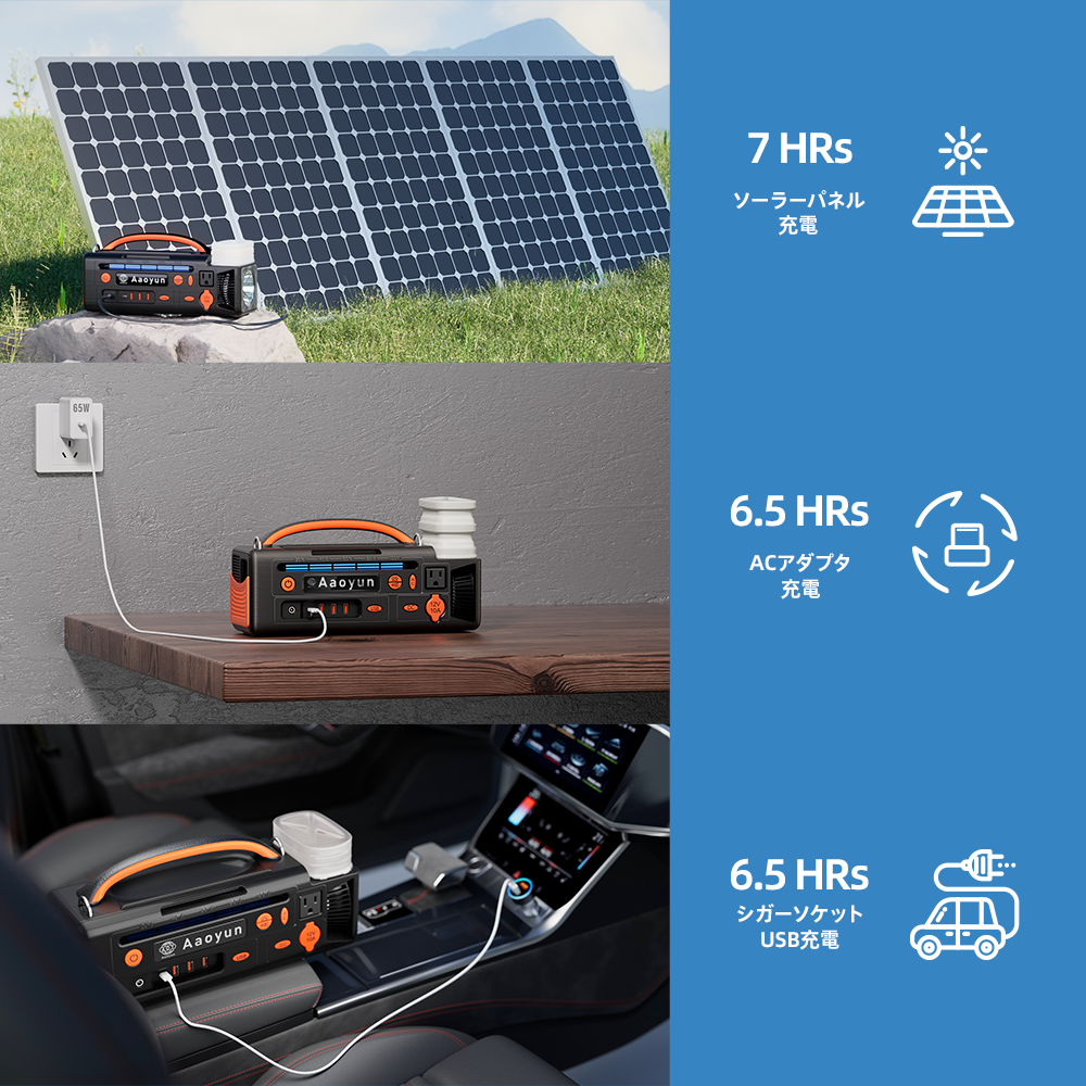 AOY-320 ポータブル電源 296Whバッテリー、純正弦波インバーター搭載、LED懐中電灯、キャンプライト付き 300Wソーラー発電機