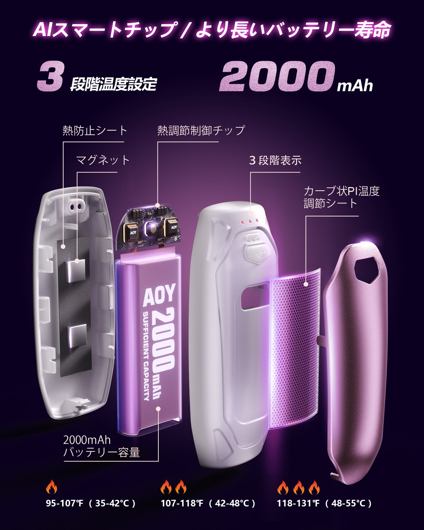 AOY-N4 ピンク 充電式カイロ 充電ケース付き 14000mAh大容量バッテリー 2個セット 分離式 最大60時間連続発熱 3段階温度調整 超軽量 持ち運びやすい