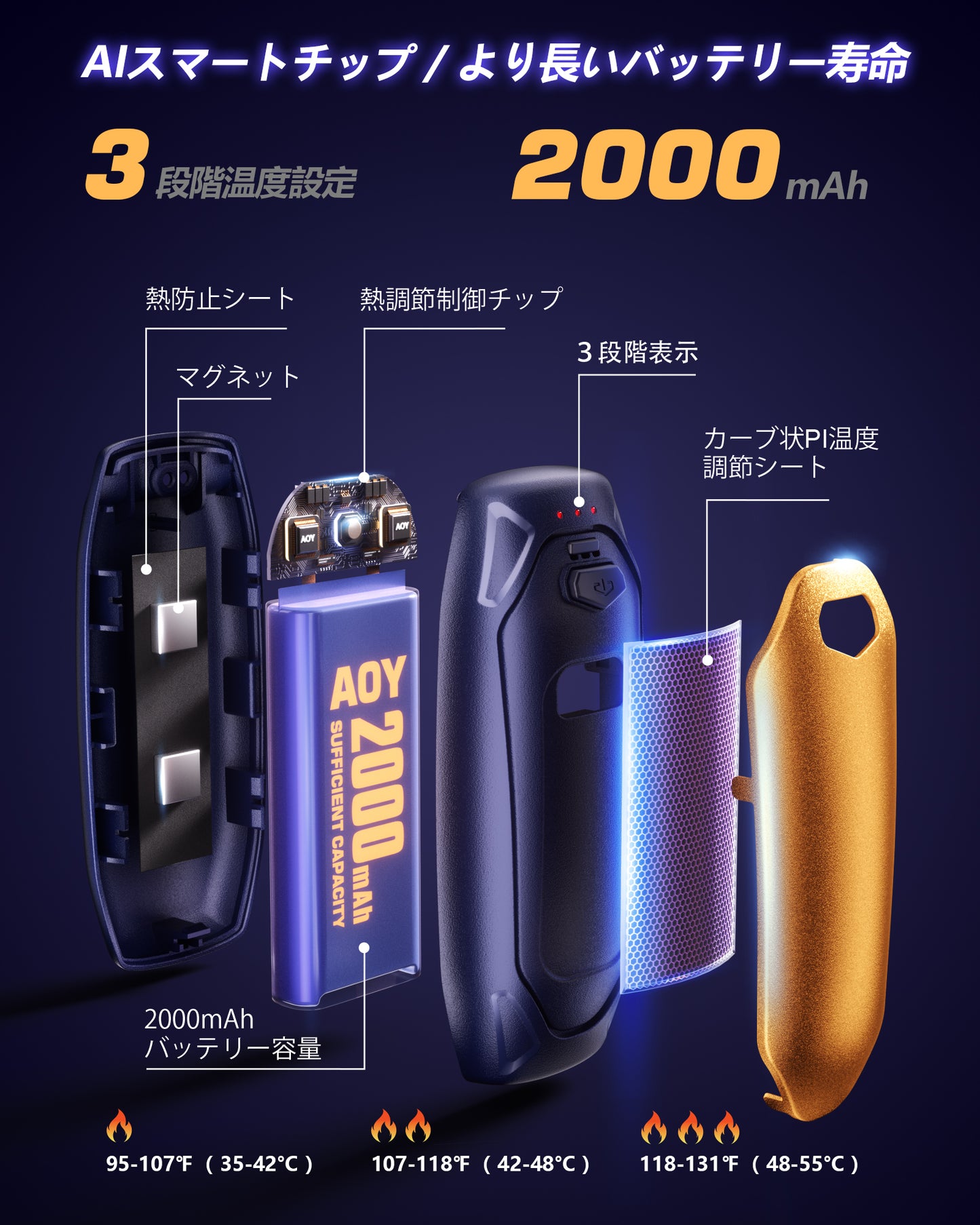 AOY-N4 ゴールド 充電式カイロ 充電ケース付き 14000mAh大容量バッテリー 2個セット 分離式 最大60時間連続発熱 3段階温度調整 超軽量 持ち運びやすい