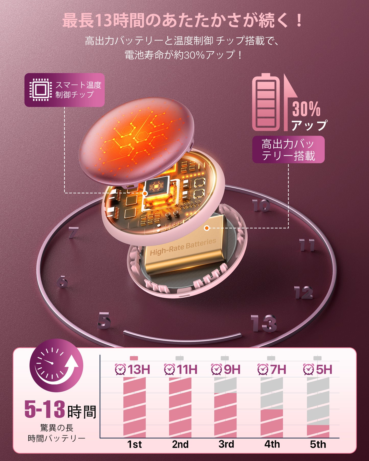 2025年超人気　新規設計充電式カイロ　従来より発熱スピード向上 よりスリム、軽量　ワンタッチで瞬時ポカポカ