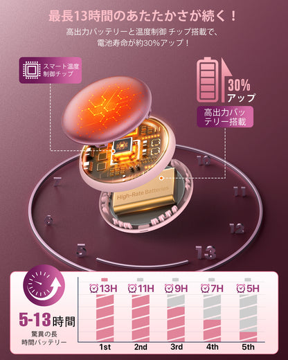 2025年超人気　新規設計充電式カイロ　従来より発熱スピード向上 よりスリム、軽量　ワンタッチで瞬時ポカポカ