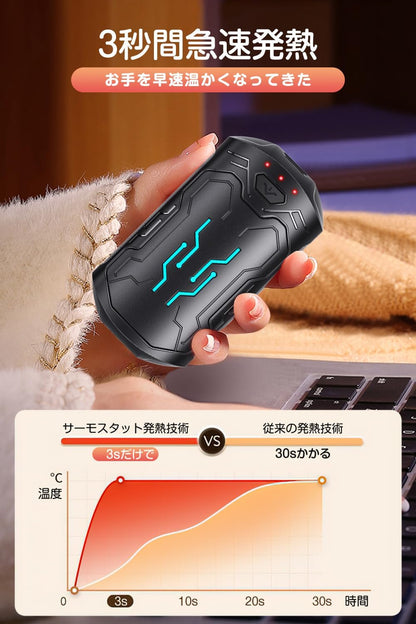 AOY-706-充電式カイロ 電気カイロ【急速発熱・分離式設計】 3階段温度調節 70g超軽量 20時間連続発熱 6000mAh大容量 カイロ 充電式 小型 持ち運び 通勤 釣り スキー アウトドア 山登り 防寒対策 プレゼント