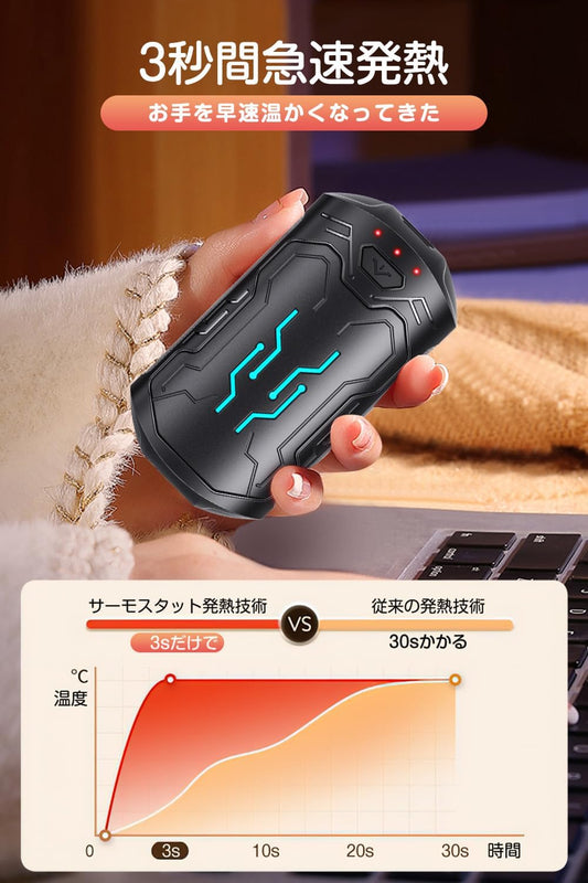 AOY-706-充電式カイロ 電気カイロ【急速発熱・分離式設計】 3階段温度調節 70g超軽量 20時間連続発熱 6000mAh大容量 カイロ 充電式 小型 持ち運び 通勤 釣り スキー アウトドア 山登り 防寒対策 プレゼント