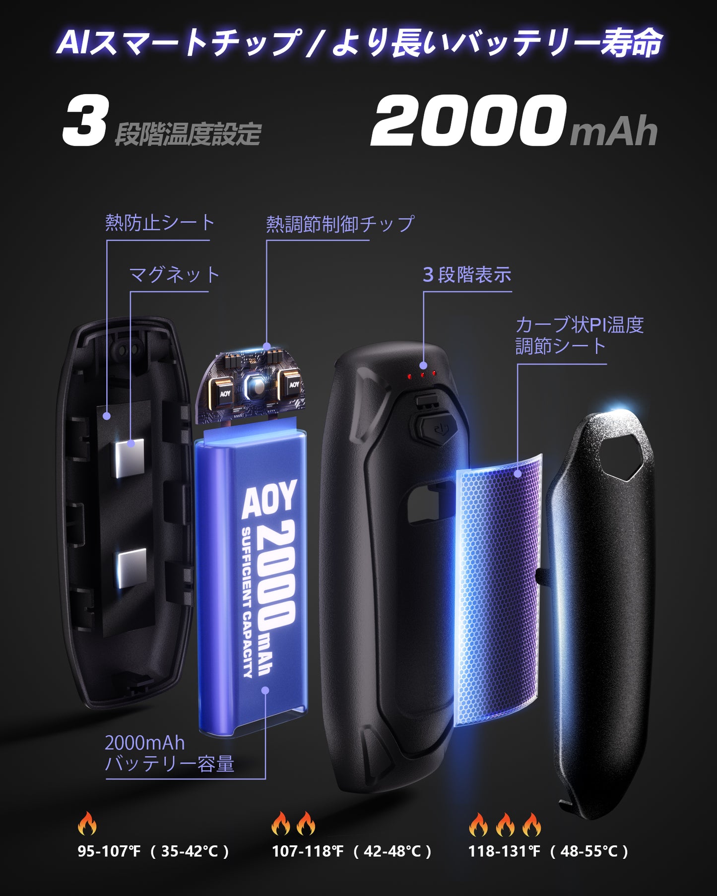 AOY-N4 ブラック 充電式カイロ  充電ケース付き 14000mAh大容量バッテリー 2個セット 分離式 最大60時間連続発熱 3段階温度調整　超軽量　持ち運びやすい