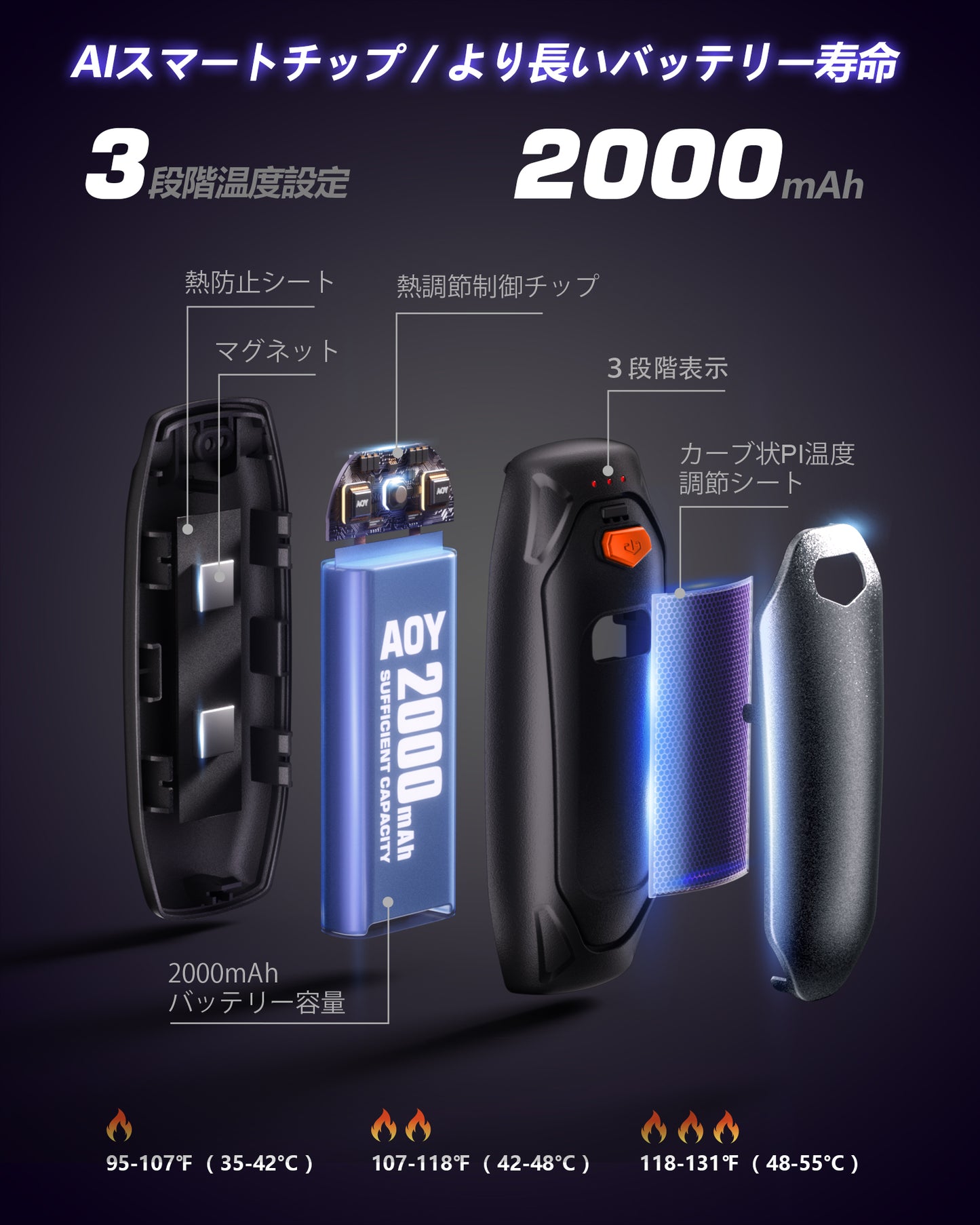 AOY-N4 グレー 充電式カイロ  充電ケース付き 14000mAh大容量バッテリー 2個セット 分離式 最大60時間連続発熱 3段階温度調整　超軽量　持ち運びやすい